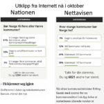 Kommune struktur meningsmåling nett